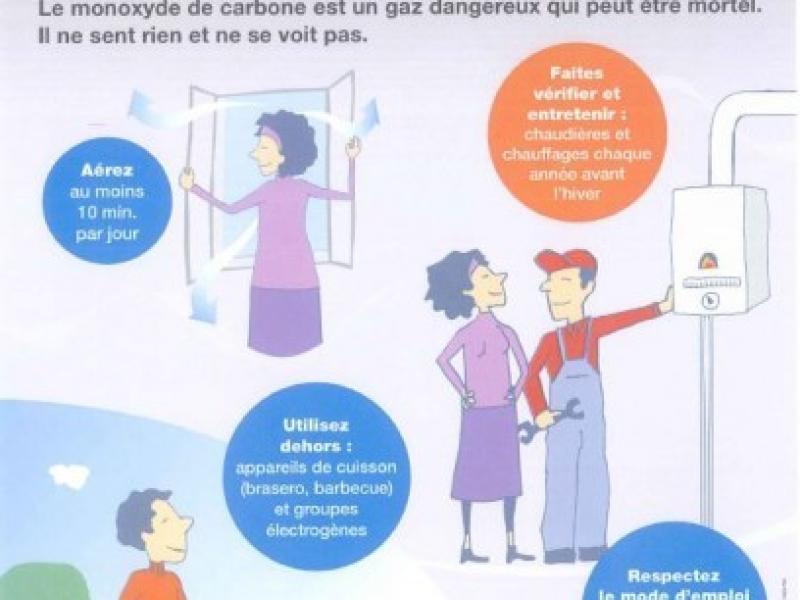 Les dangers du monoxyde de carbone